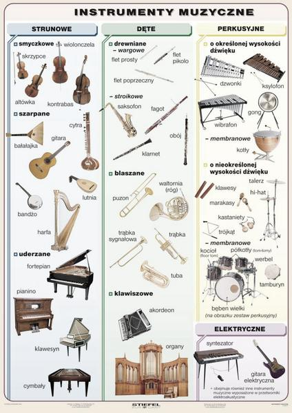 Instrumenty muzyczne dla początkujących