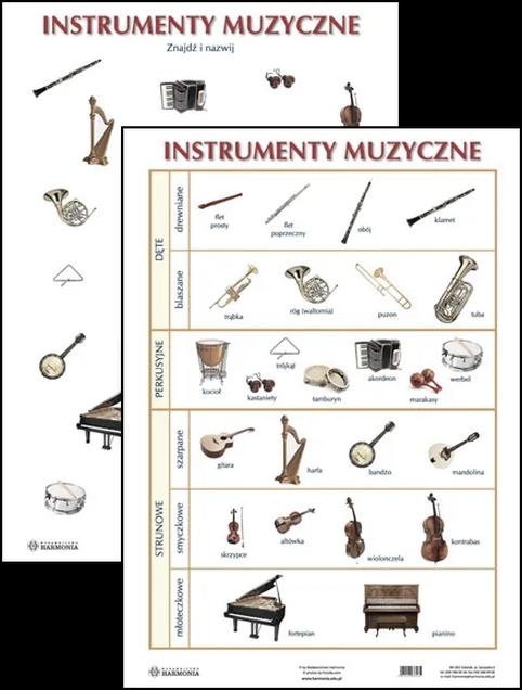 Keyboard dla początkujących muzyków