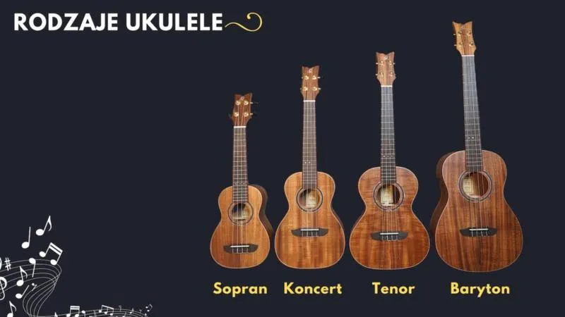 Ukulele dla początkujących