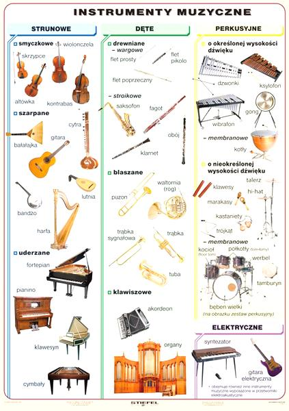 Ukulele dla początkujących
